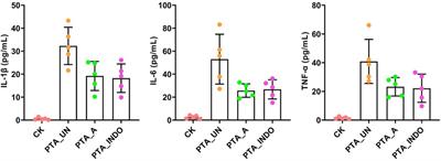 Metabolomics revealed pharmacodynamic effects of aspirin and indobufen in patients after percutaneous transluminal angioplasty surgery